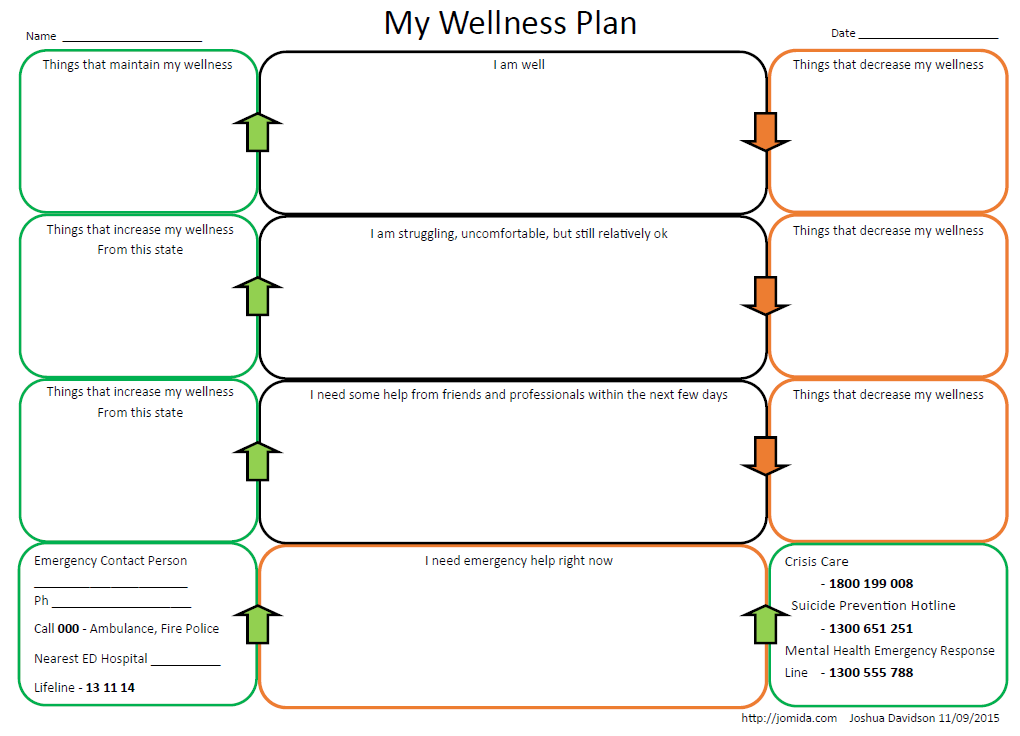Wellness Plan Template Mental Health from www.jomida.com