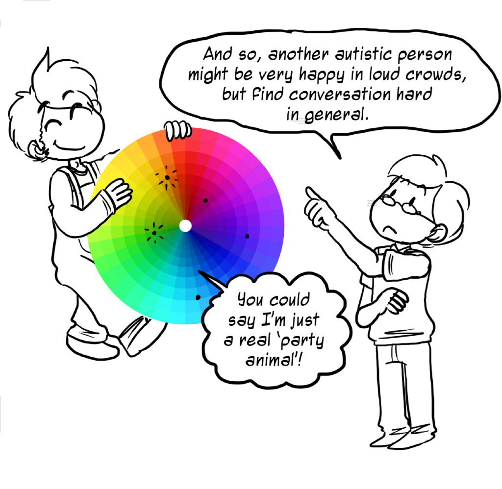 Autism Wheel by Rebecca Burgess (2016), showing points on the wheel under each domain to show an Autistic person's variation.