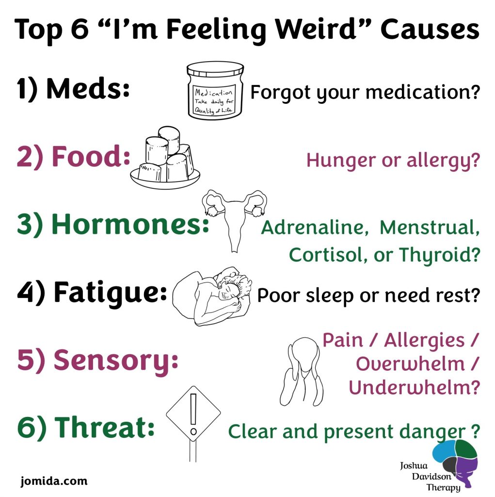 Pictorial form of the Top 6 Reasons why you might feel or act weird.