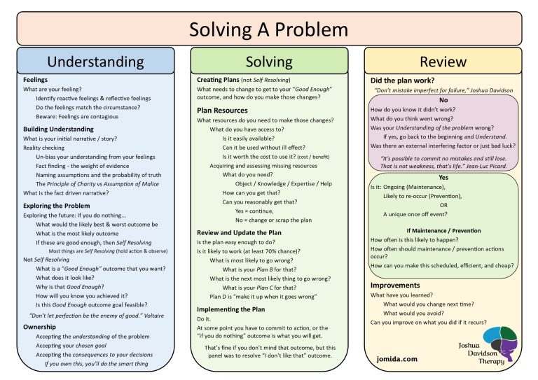 Solving Problems - Joshua Davidson Therapy