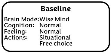 Baseline resources bubble
