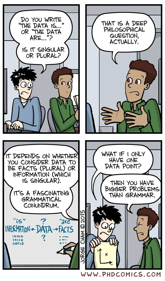 Discussion about whether data is singular or plural, resulting in the questioner admitting he only has 1 point of data; the other person says "then you have bigger problems than grammar".